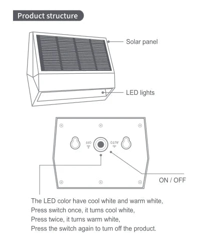 3W SOLAR DOWN WALL WASHER FL-WW-3